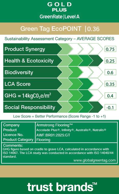 LCARate Scorecard