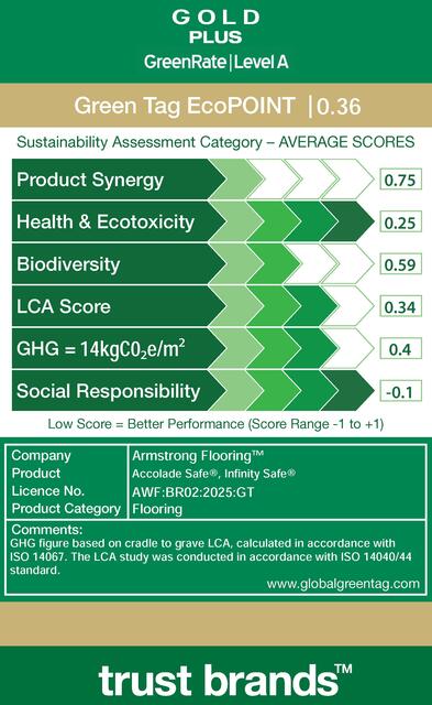LCARate Scorecard