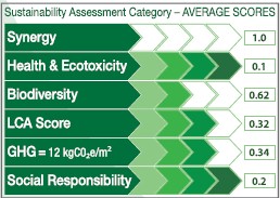 LCARate Scorecard