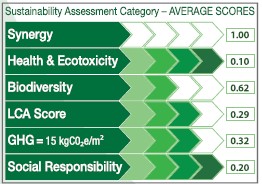 LCARate Scorecard