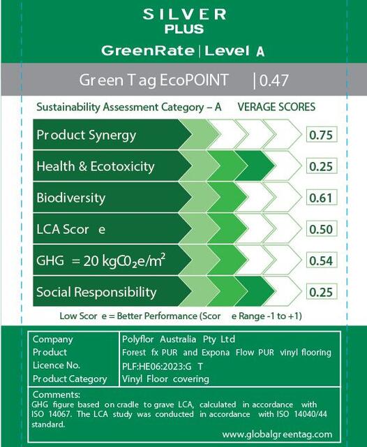 LCARate Scorecard