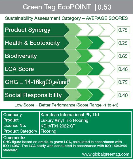 LCARate Scorecard