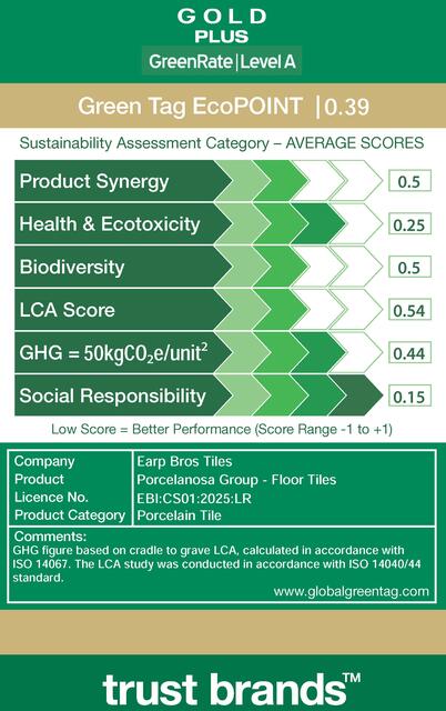 LCARate Scorecard