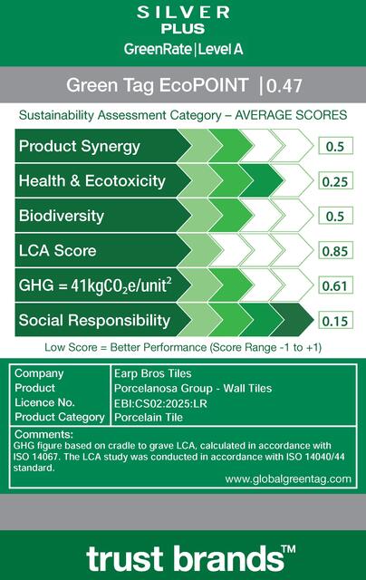 LCARate Scorecard