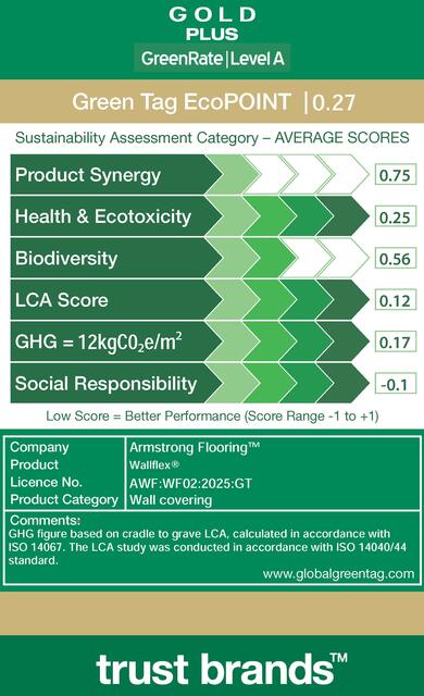LCARate Scorecard