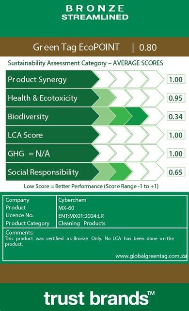 LCARate Scorecard