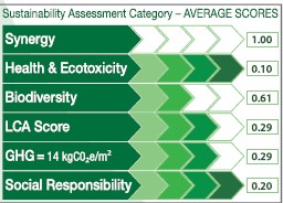 LCARate Scorecard